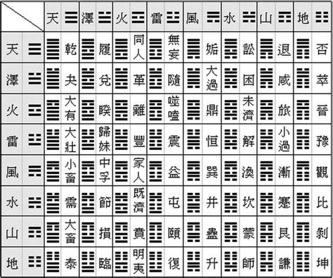 1950年屬什麼 數字卦象